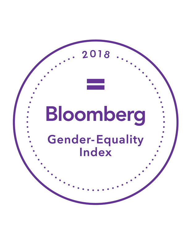 Gender-Equality Index
